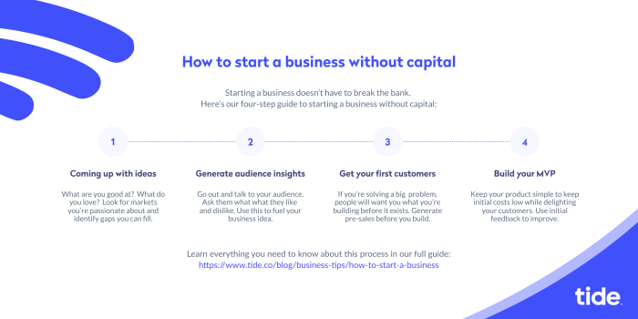 Starting fitsmallbusiness investor
