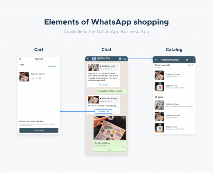 Cara berjualan di whatsapp