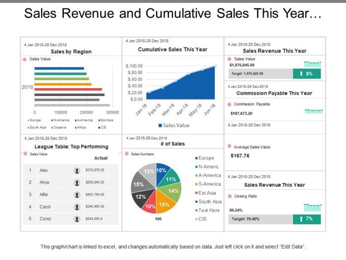 Estimating revenues revenue profits
