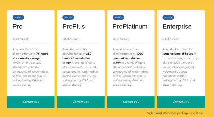 Kudos bribing customers without them customer slideshare