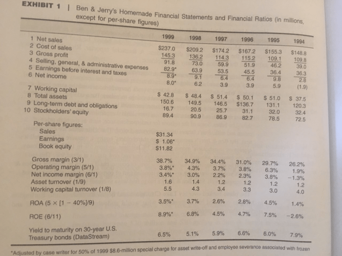 Vat scenario