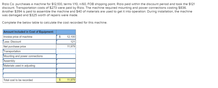 Shipping costs ecommerce important low exact slowly opting reason businesses most now