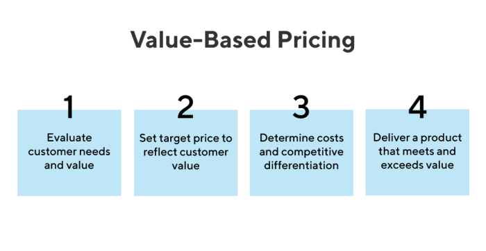 Price pricing process setting strategies chapter selling determining ppt powerpoint presentation initiating responding change