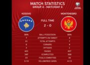 Cyprus vs Kosovo, Perbandingan Kesenjangan Kualitas