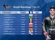 MotoGP Klasemen, Perebutan Tahta Juara Dunia