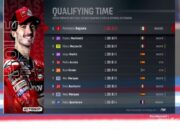 Francesco Bagnaia, Raja Baru MotoGP?