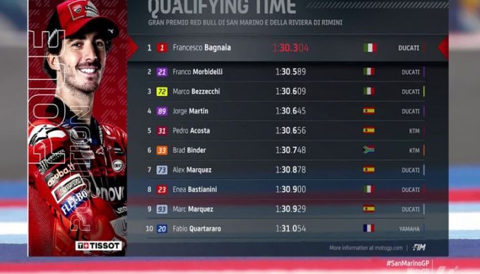 Francesco Bagnaia, Raja Baru MotoGP?