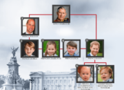 Siapa Pengganti Raja Charles III?