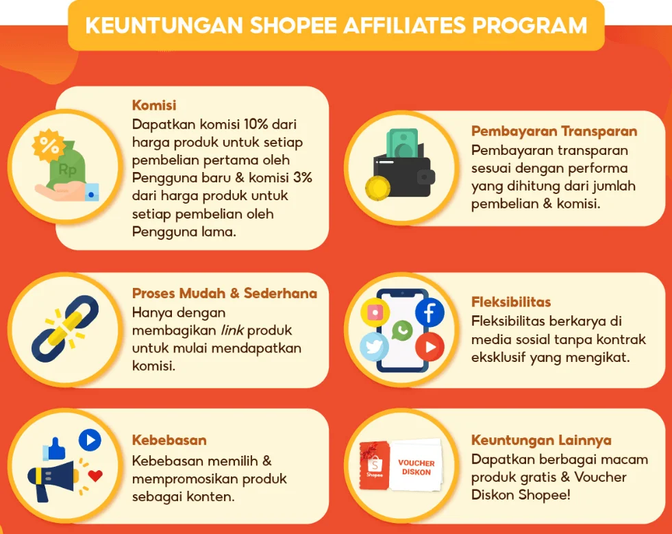 cara cuan shopee affiliate
