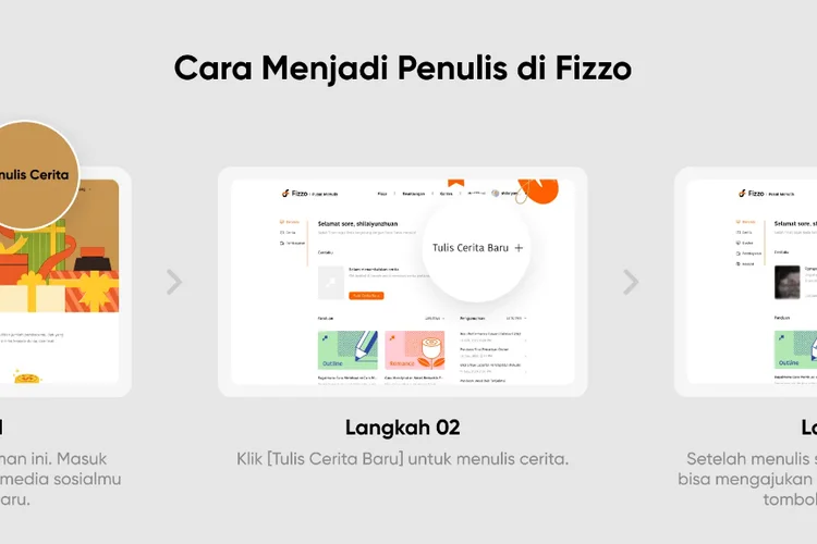 cara dapat cuan di fizzo novel