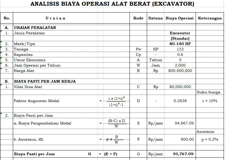 cara menghitung biaya rental mobil