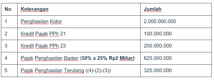cara menghitung tarif rental mobil