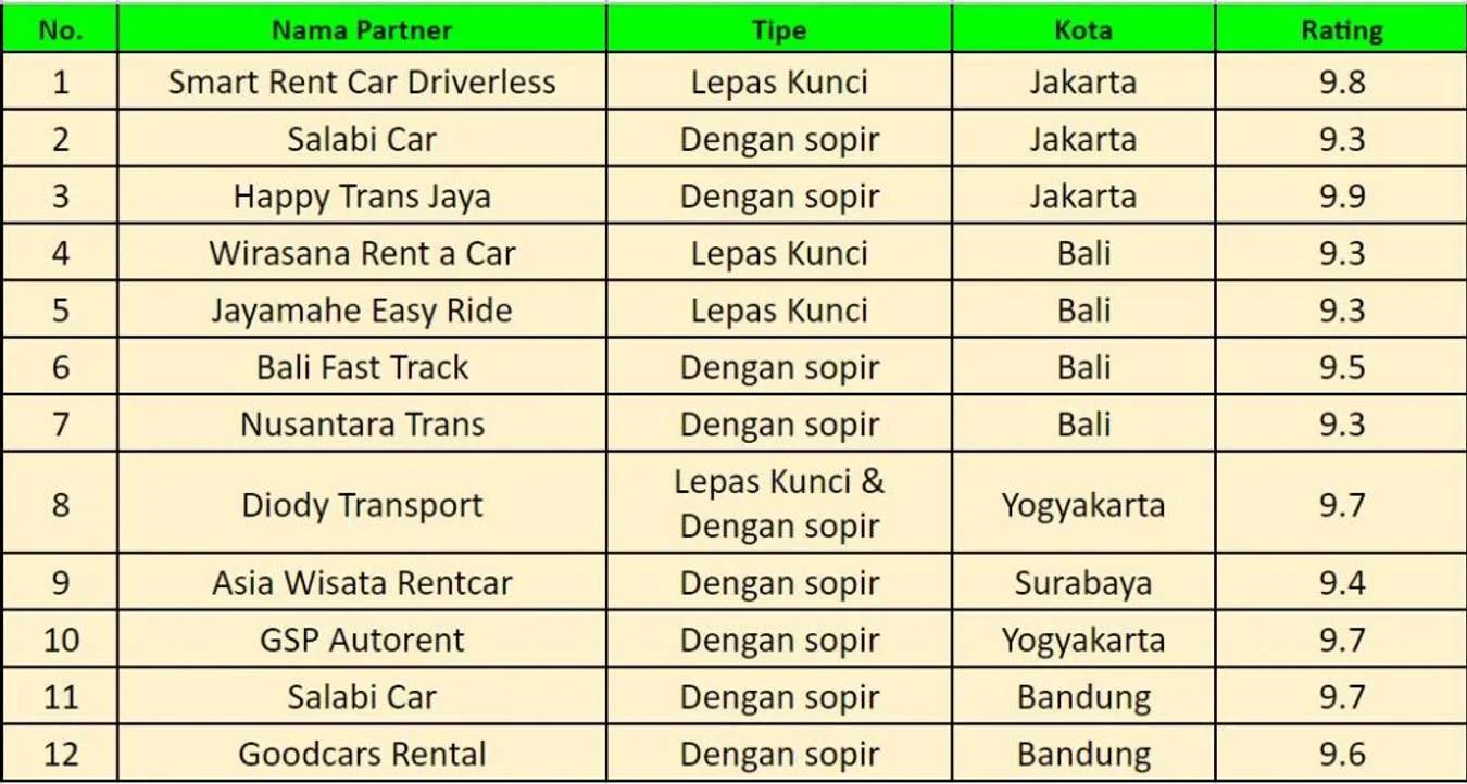 cara pesan rental mobil di traveloka