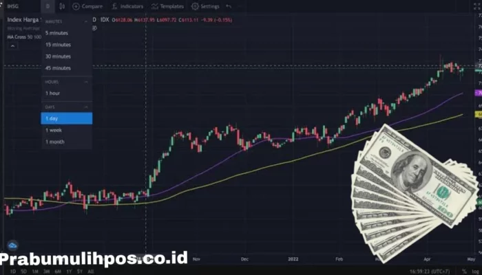 Cara Cuan Trading Crypto, Rahasia Sukses Raih Profit Konsisten Tanpa Ribet, Cocok untuk Pemula dan Trader Berpengalaman