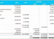 Cara Pembukuan Rental Mobil yang Efektif, Rahasia Mengelola Keuangan Bisnis dengan Mudah dan Akurat