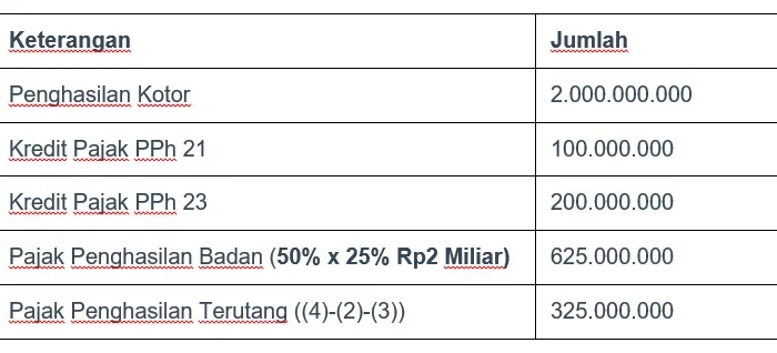 Cara Perhitungan Rental Mobil yang Tepat, Simak Tips Mudah untuk Hemat dan Aman Berkendara