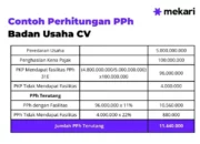 Cara Menghitung Tarif Rental Mobil dengan Mudah, Tips Akurat untuk Hemat dan Aman Berkendara