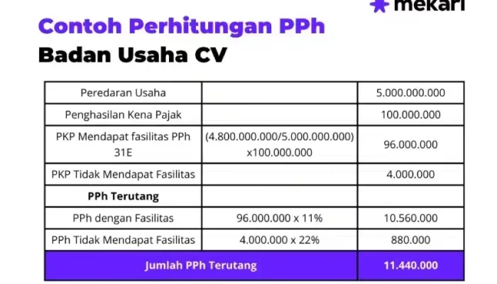 Cara Menghitung Tarif Rental Mobil dengan Mudah, Tips Akurat untuk Hemat dan Aman Berkendara