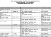 Resep untuk Ujian Praktek, Rahasia Sukses, Tips Jitu, dan Strategi Ampuh yang Wajib Dicoba Sekarang!