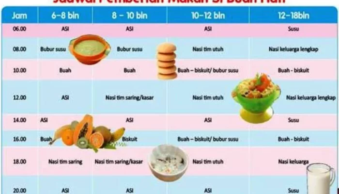 Resep Makanan Anak 18 Bulan, Ide Praktis, Bergizi, dan Disukai Si Kecil untuk Tumbuh Kembang Optimal