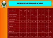 Resep Formula 75, Rahasia Ampuh Turunkan Berat Badan dengan Cepat, Aman, dan Alami Tanpa Efek Samping