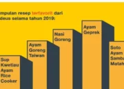 Resep Endeus TV, Rahasia Masakan Lezat dan Mudah untuk Hidangan Keluarga, Bikin Meja Makan Makin Istimewa!