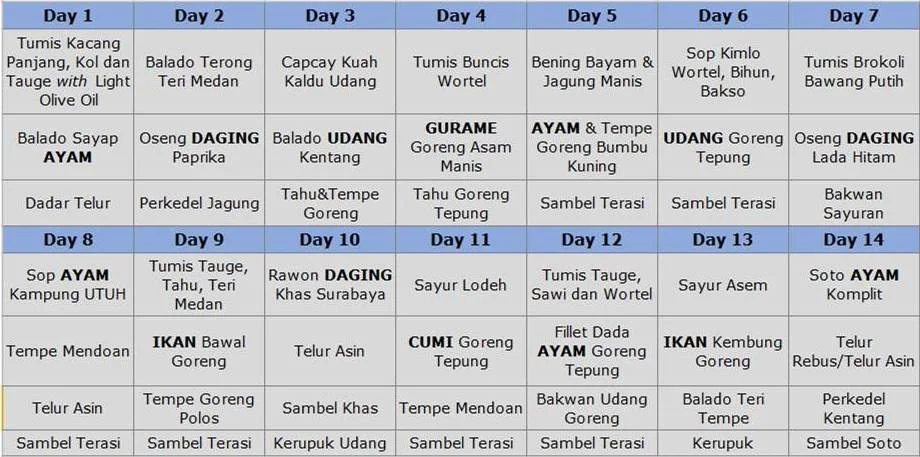 resep 1 minggu