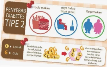gejala diabetes tipe 5