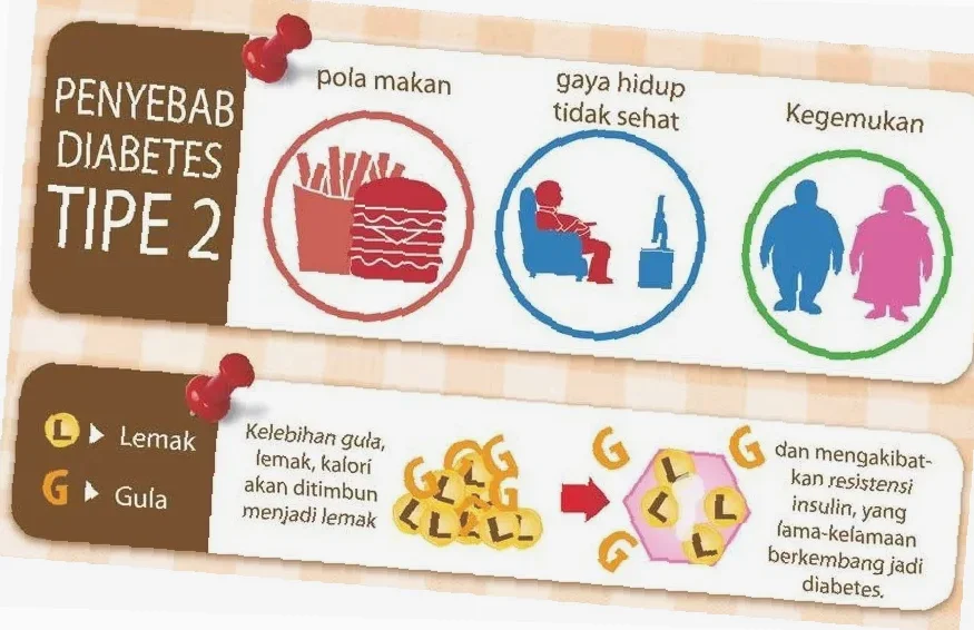 gejala diabetes tipe 5