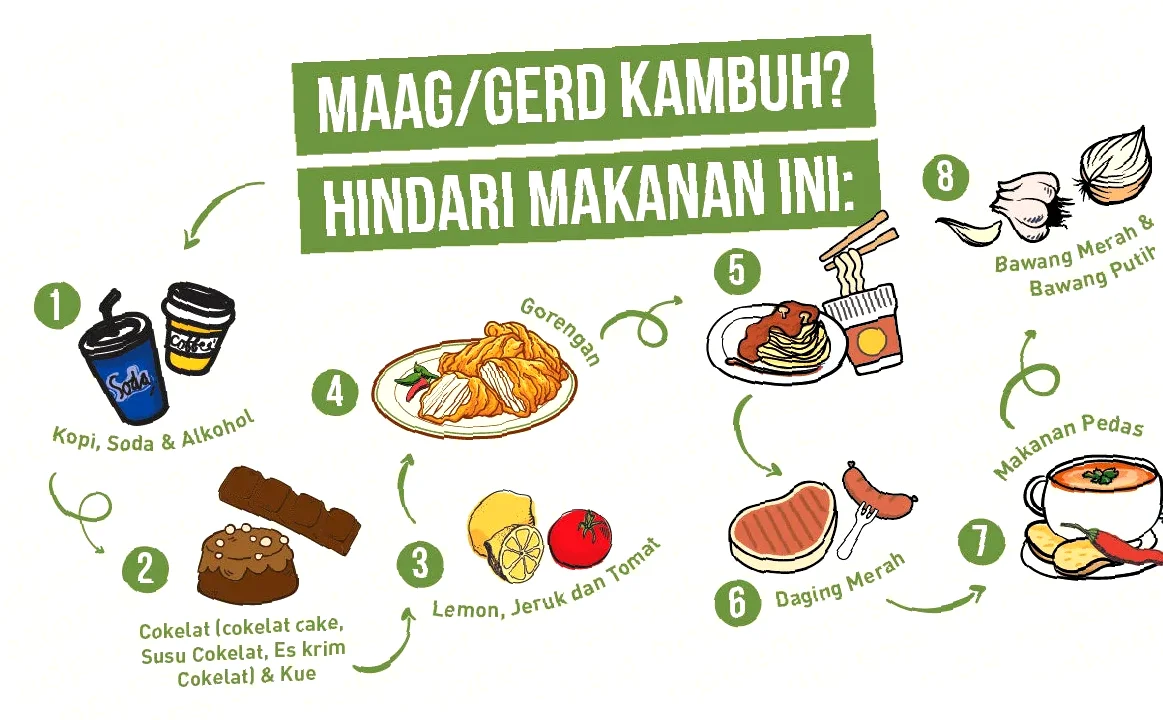 penyebab maag kambuh