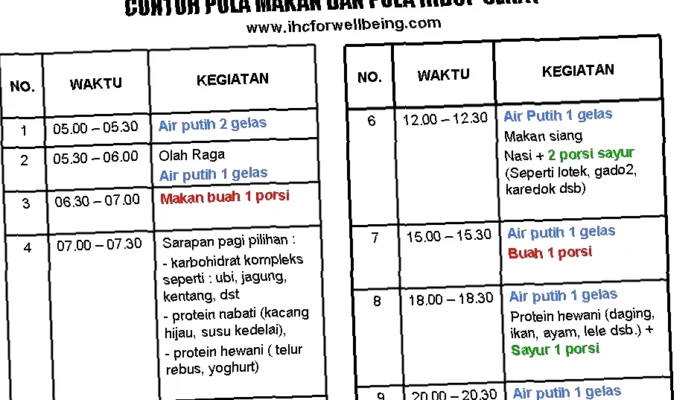 Rahasia Pola Makan Sehat Harian untuk Tubuh Sehat Bugar!