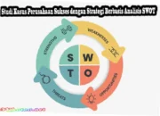 analisis SWOT perusahaan