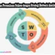 analisis SWOT perusahaan