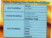 Fungsi Pendidikan Rahasia Suksesmu Terungkap!