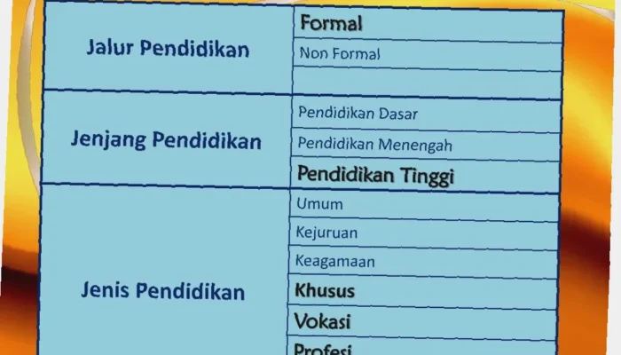 Fungsi Pendidikan Rahasia Suksesmu Terungkap!