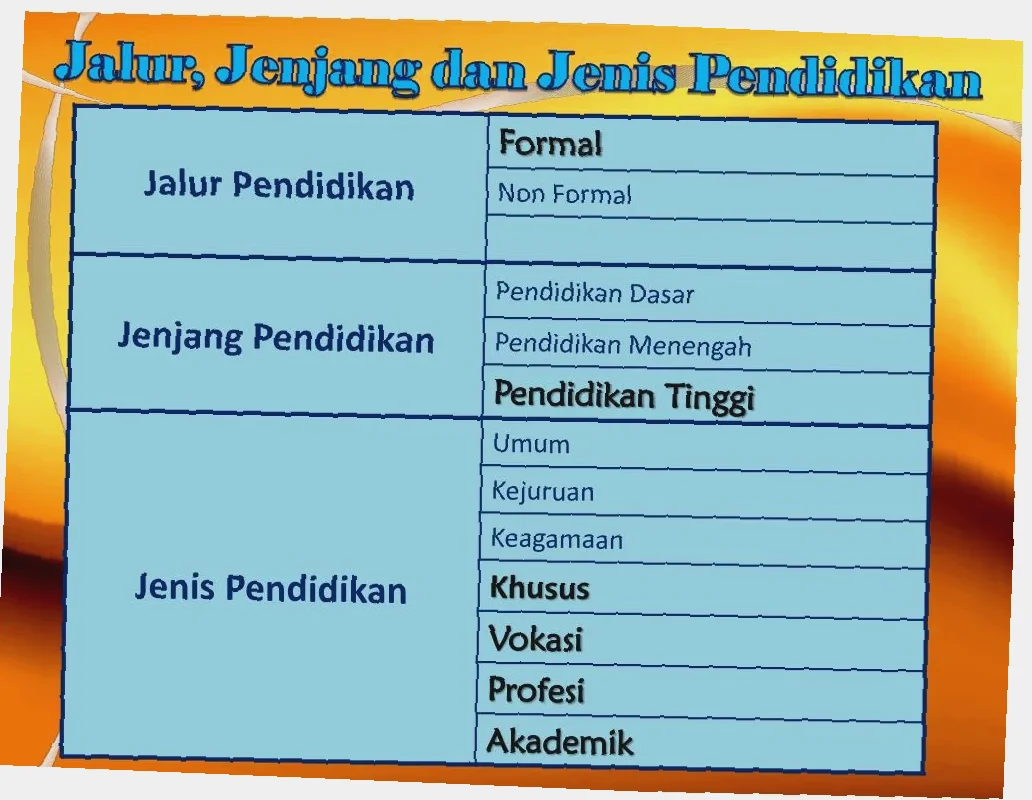fungsi pendidikan