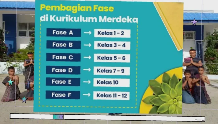 Kurikulum Merdeka untuk SD  Rahasia Sukseskan Pembelajaran Anakmu