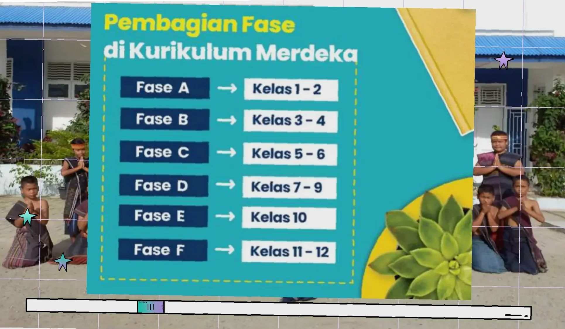 kurikulum merdeka untuk SD