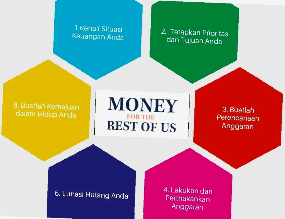 manajemen keuangan pribadi