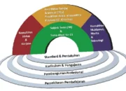 model pembelajaran abad 21