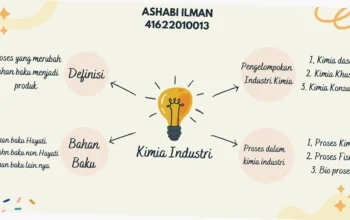 pengaruh lingkungan terhadap proses belajar