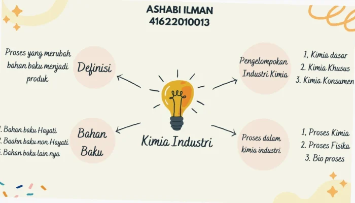 Rahasia Lingkungan yang Membentuk Belajarmu!  Yuk, Temukan Kunci Suksesmu!