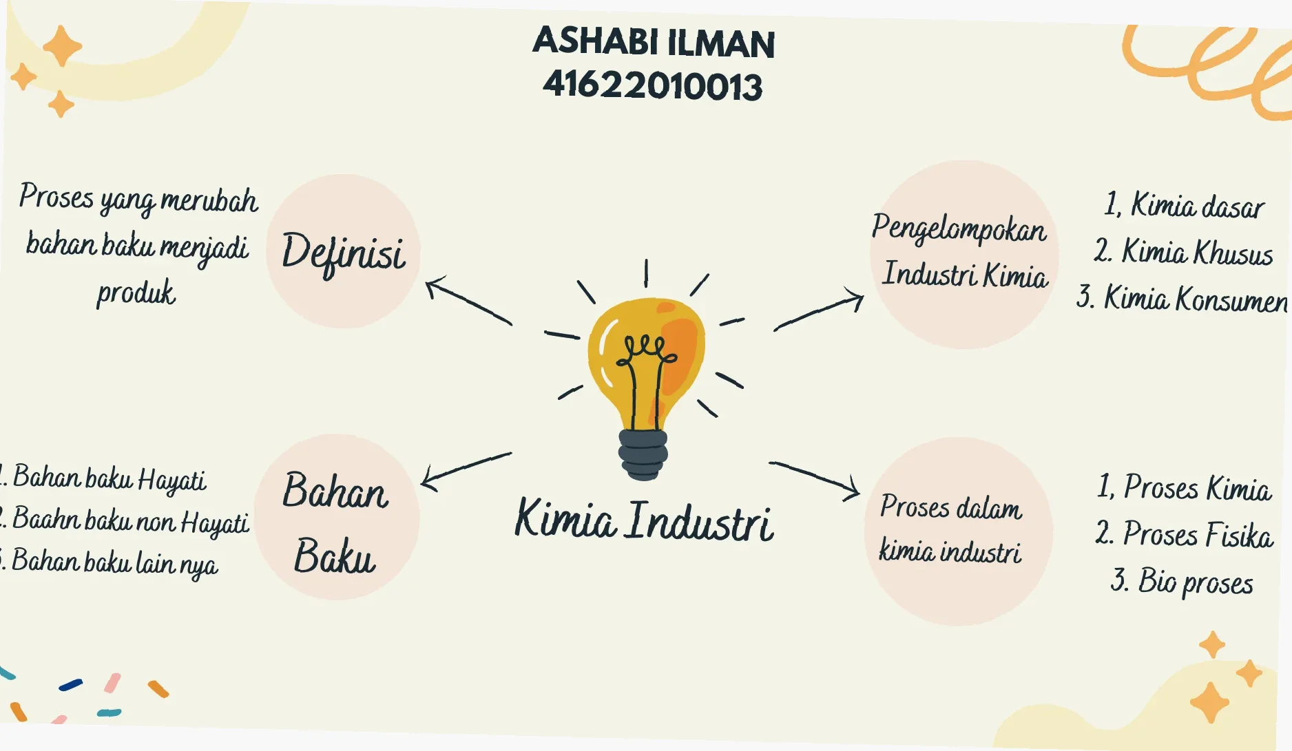 pengaruh lingkungan terhadap proses belajar