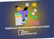 Paham Ekonomi Makro dengan Cepat dan Mudah!  Rahasia Sukses  Investasi