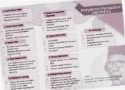 Menyingkap Rahasia Pendidikan Indonesia  Menguak Potensi dan Tantangannya