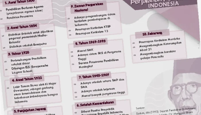 Menyingkap Rahasia Pendidikan Indonesia  Menguak Potensi dan Tantangannya