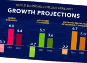 tren ekonomi global 2025