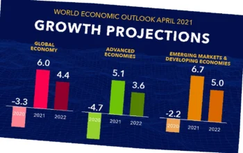 tren ekonomi global 2025