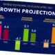 tren ekonomi global 2025