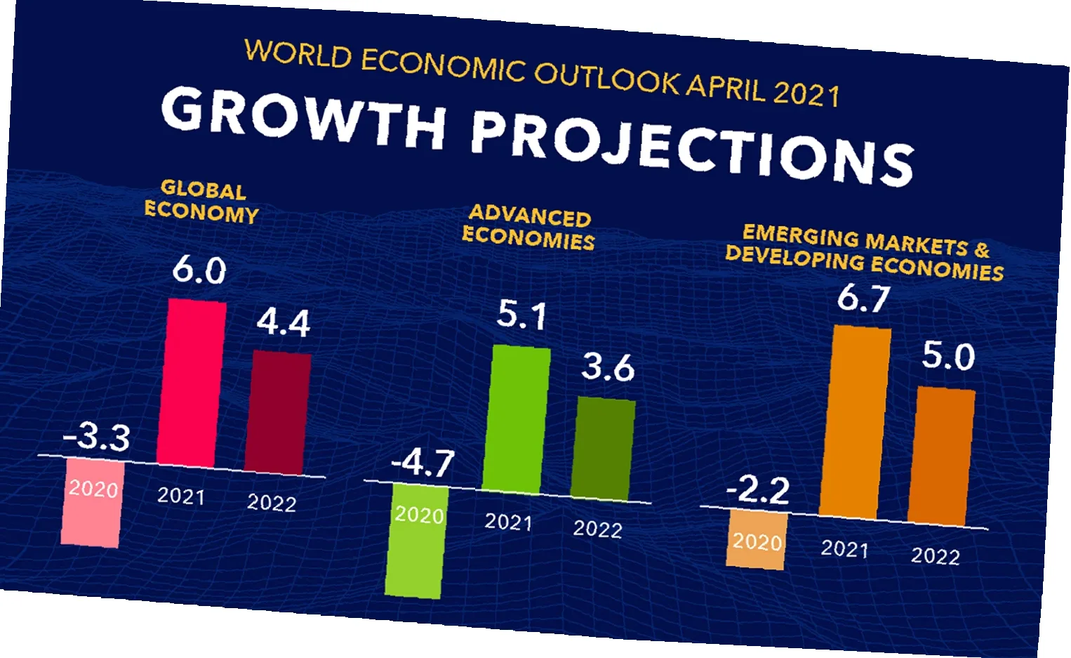 tren ekonomi global 2025